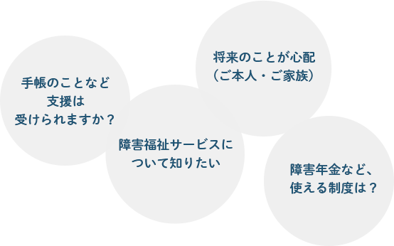 生涯福祉サービスについて知りたい、手帳などの支援が受けられるか、将来のことが心配、障害年金など使える制度は？