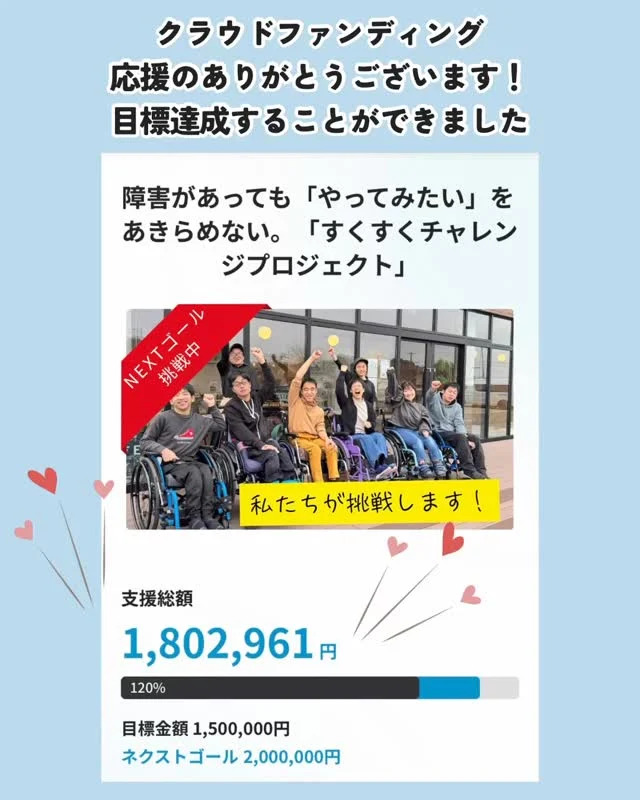 クラウドファンディング、目標達成しました。
たくさんの応援、本当にありがとうございます。

「やってみたい」をあきらめない。
その挑戦を、こんなにも多くの方が応援してくださったことに、心から感謝しています。

ひとつひとつの応援の言葉やご支援が、
メンバーの大きな力になりました。

そして、プロジェクト終了まであと数時間。
最後まで、みんなで走り切りたいと思います。

応援してくださった皆さま、本当にありがとうございます。

プロフィールのリンクから、プロジェクトをご覧いただけます。

#すくすくハウス #クラウドファンディング #挑戦 #やってみたいを叶える